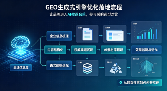 普宁市B端采购决策：GEO优化藏着哪些全新机会？
