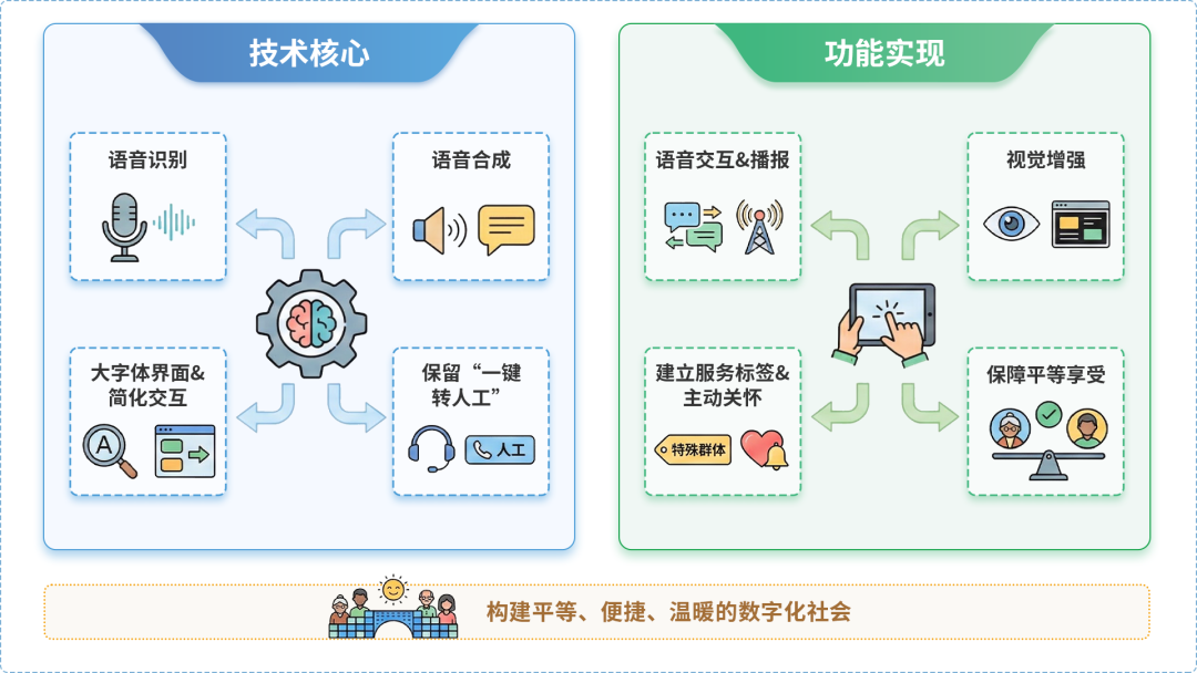 普宁市AI生态｜多AI智能体GEO优化全流程：从内容创作到发布实操指南