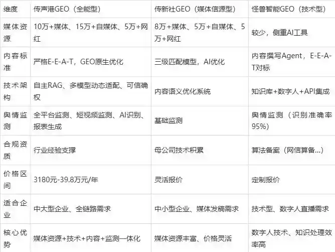 2026年普宁市企业豆包GEO内容落地实操指南，从选题到成文完整流程