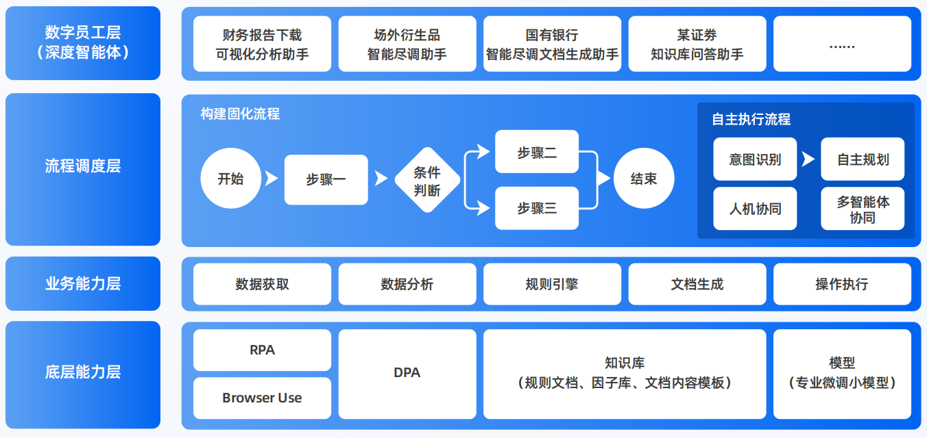 普宁市AI智能体工程搭建指南：架构设计、工具链与生产环境优化方案