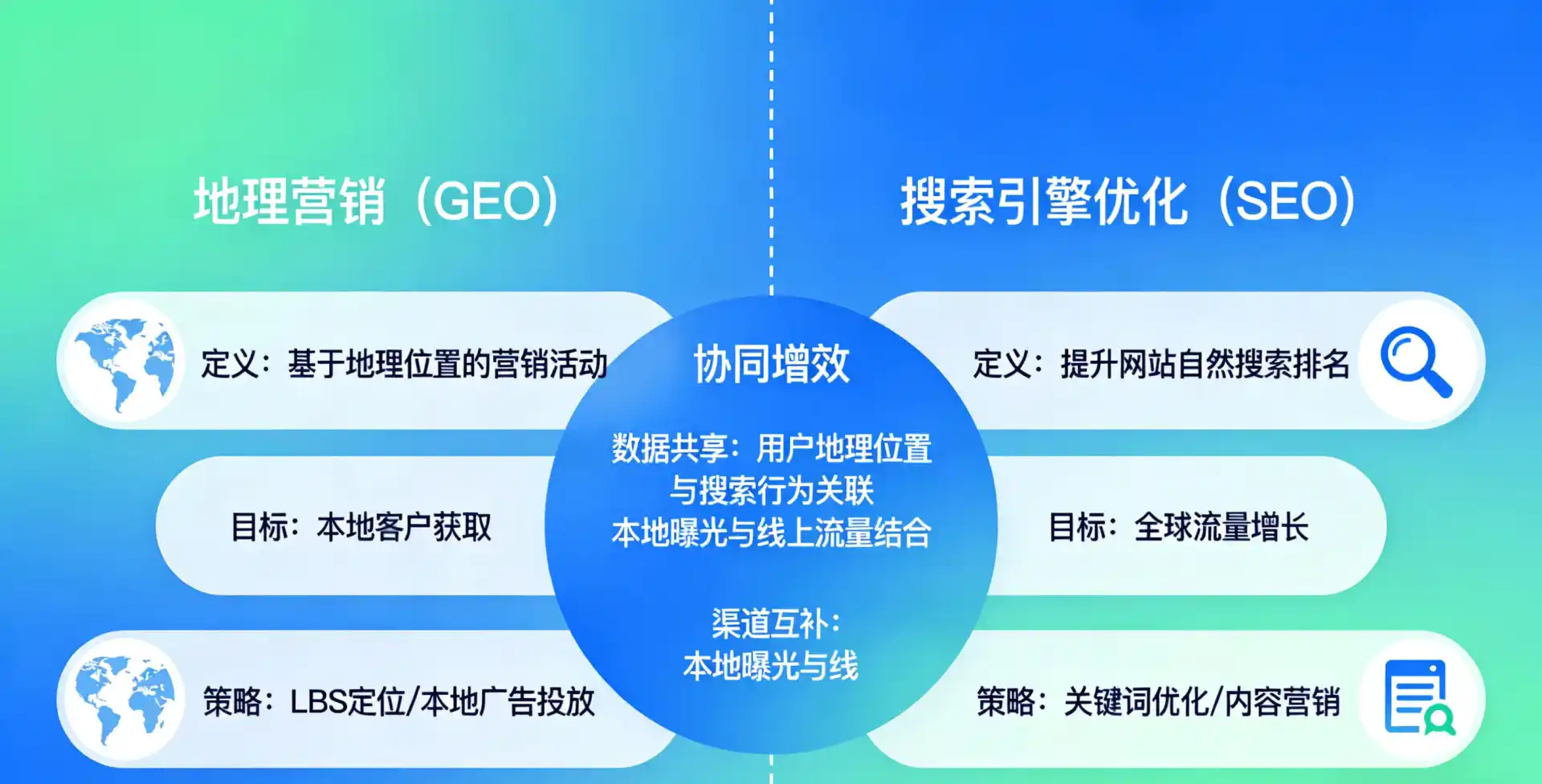 立足普宁市，从用户需求与流量逻辑，解读GEO优化的落地价值与应用前景