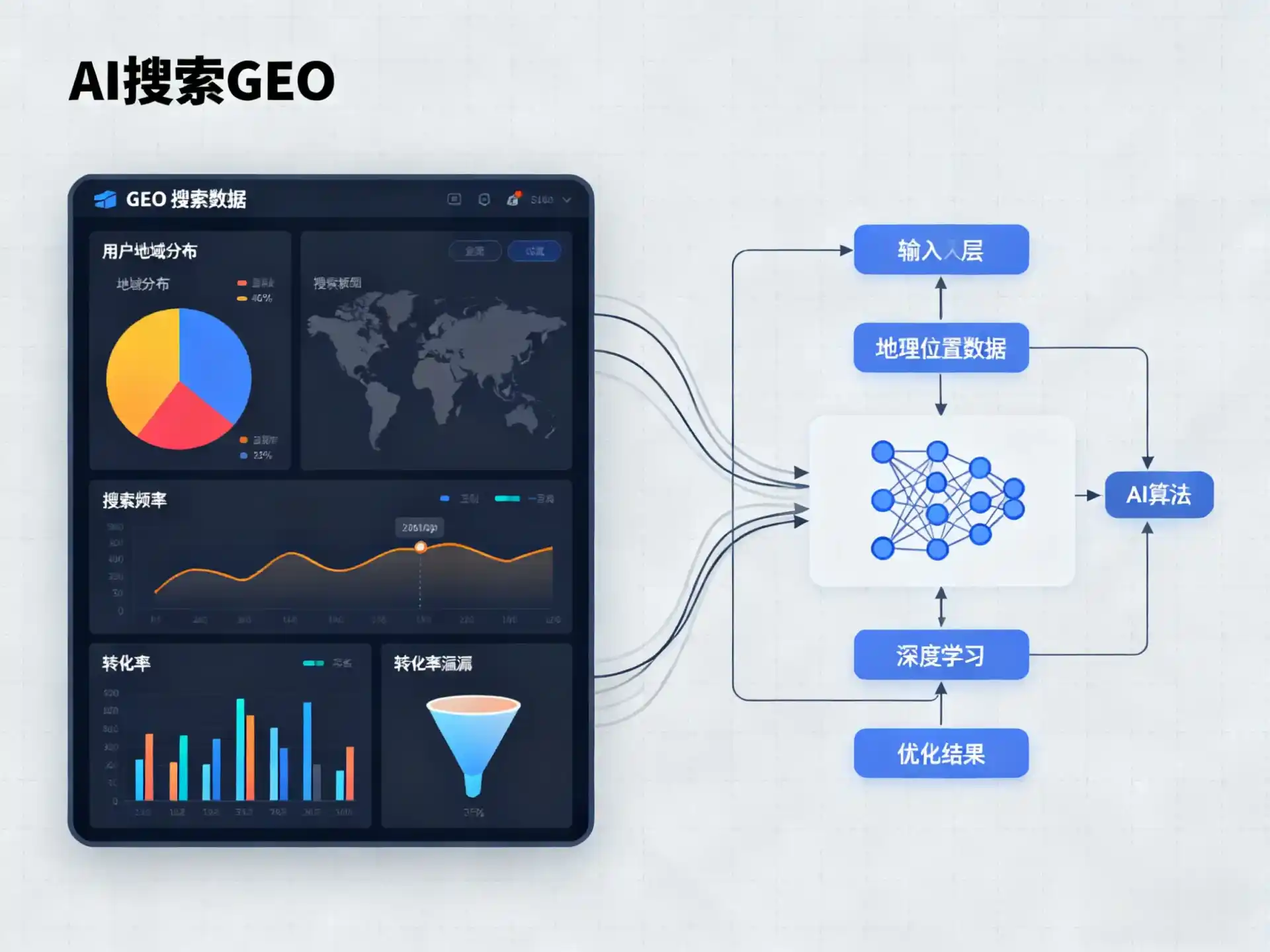 普宁市GEO优化服务商该如何筛选？生成式引擎优化行业实践观察